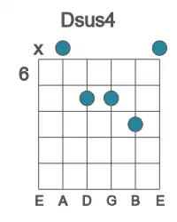 Guitar voicing #1 of the D sus4 chord
